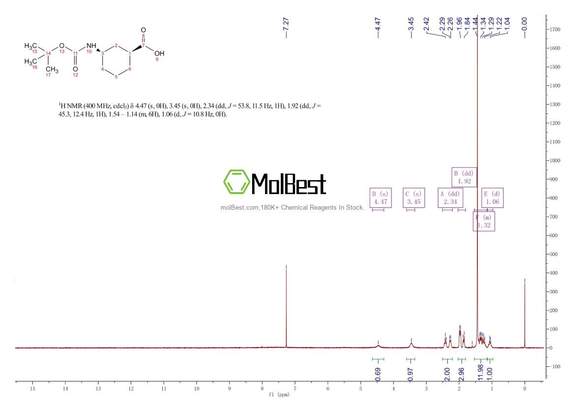 Physical sample testing spectrum (NMR) of 222530-34-9