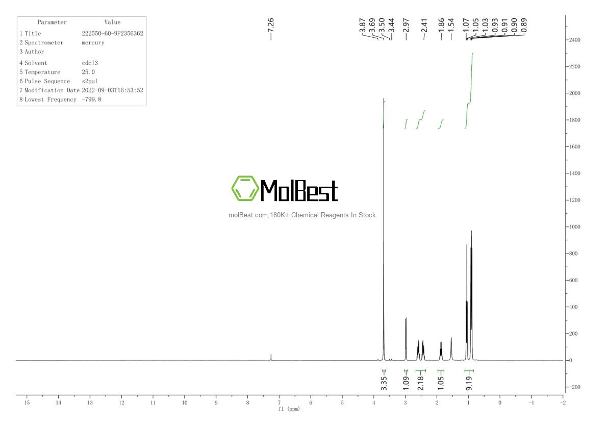 Physical sample testing spectrum (NMR) of 222550-60-9