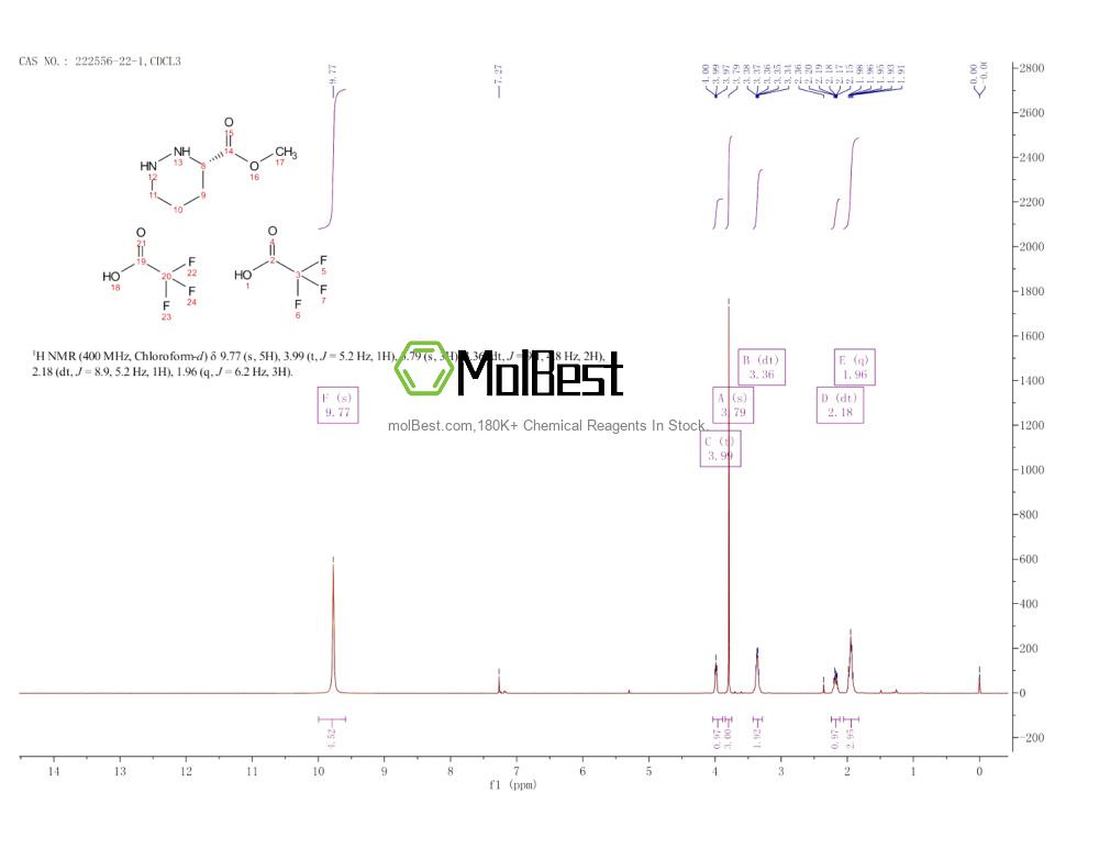 Physical sample testing spectrum (NMR) of 222556-22-1