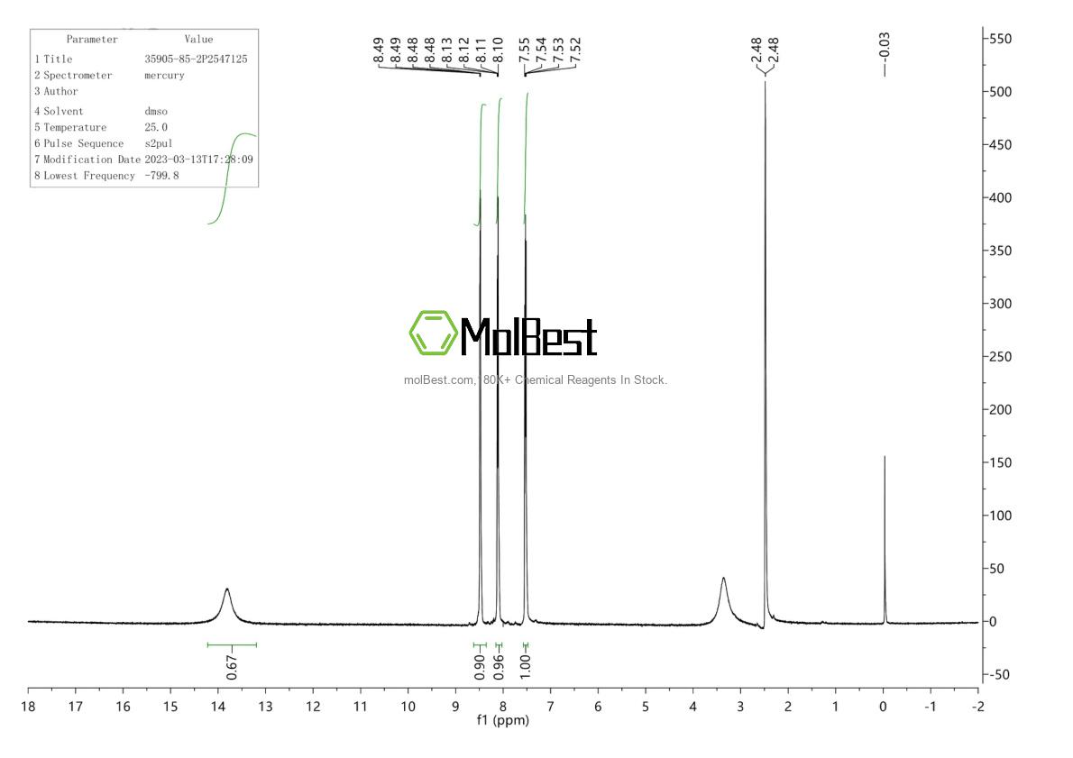 Physical sample testing spectrum (NMR) of 22259-53-6