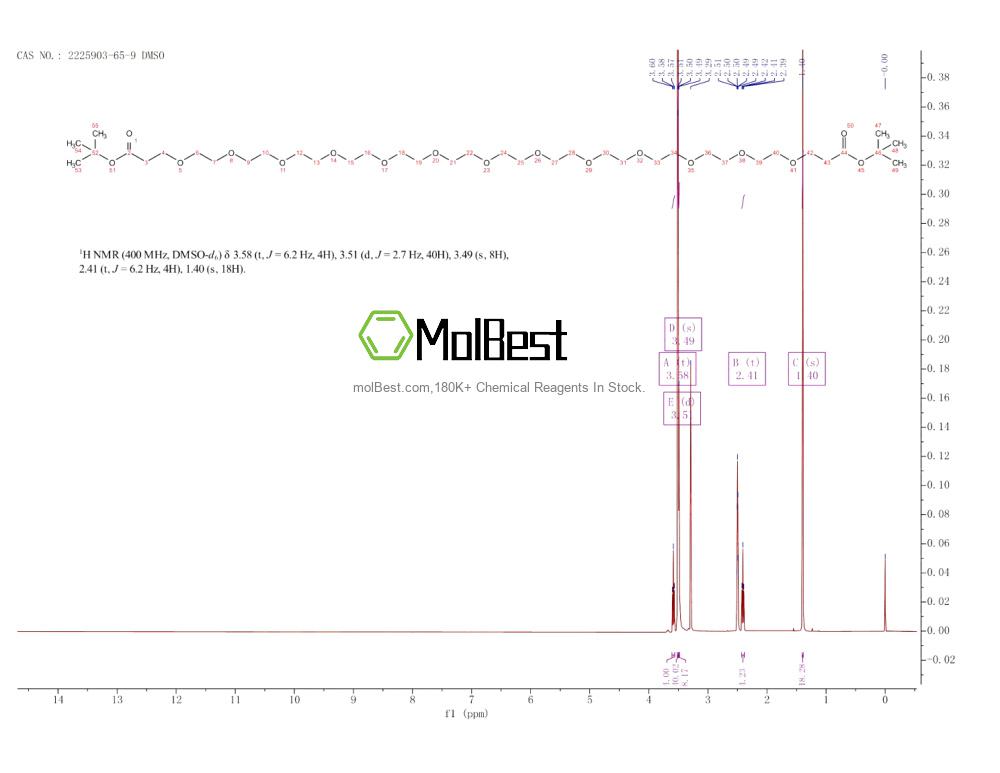 Physical sample testing spectrum (NMR) of 2225903-65-9