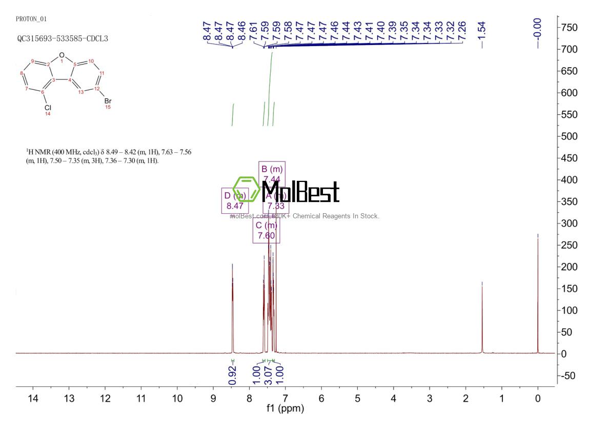 Physical sample testing spectrum (NMR) of 2225909-61-3