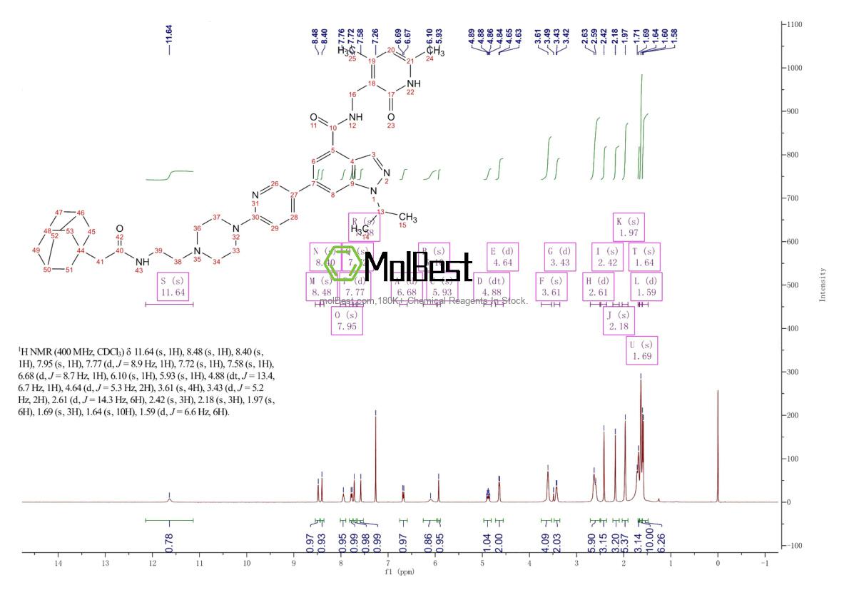 Physical sample testing spectrum (NMR) of 2225938-17-8