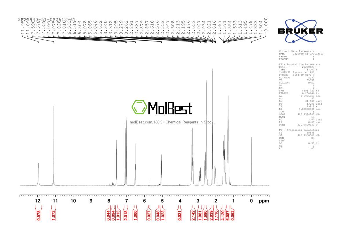 Physical sample testing spectrum (NMR) of 2225940-51-0