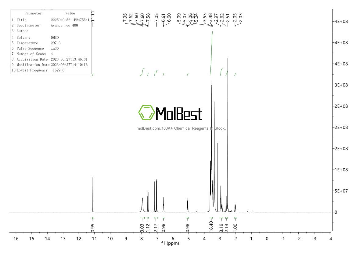 Physical sample testing spectrum (NMR) of 2225940-52-1