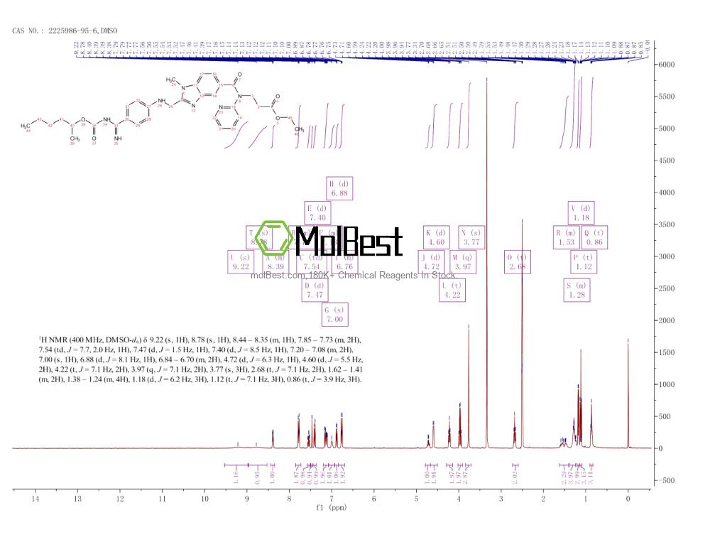Physical sample testing spectrum (NMR) of 2225986-95-6