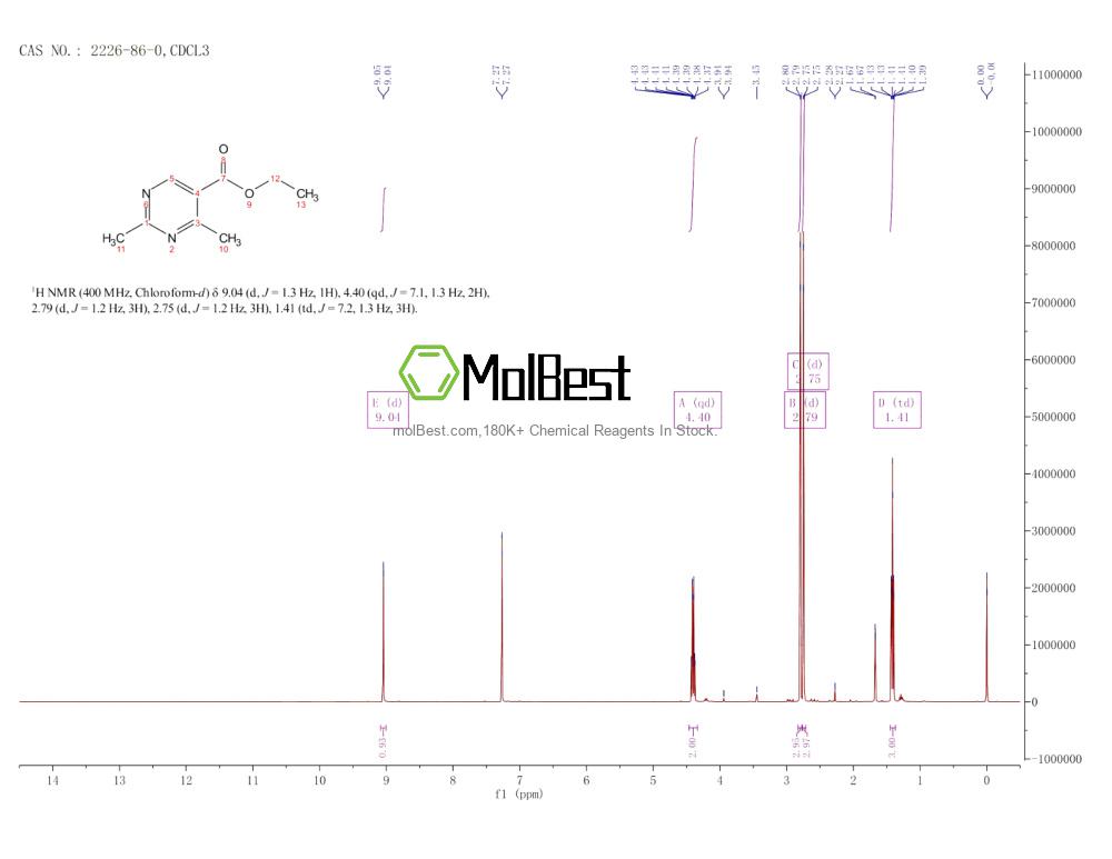Physical sample testing spectrum (NMR) of 2226-86-0