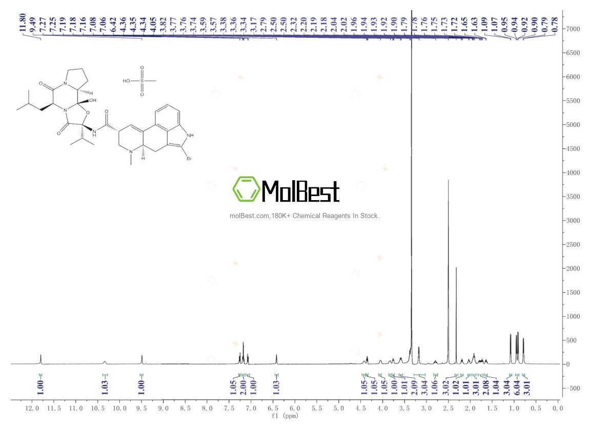 Physical sample testing spectrum (NMR) of 22260-51-1