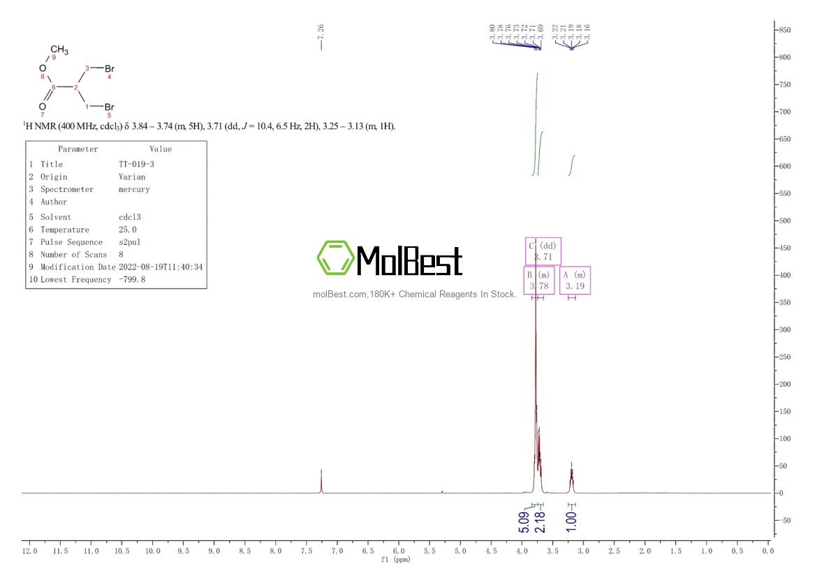 Physical sample testing spectrum (NMR) of 22262-60-8