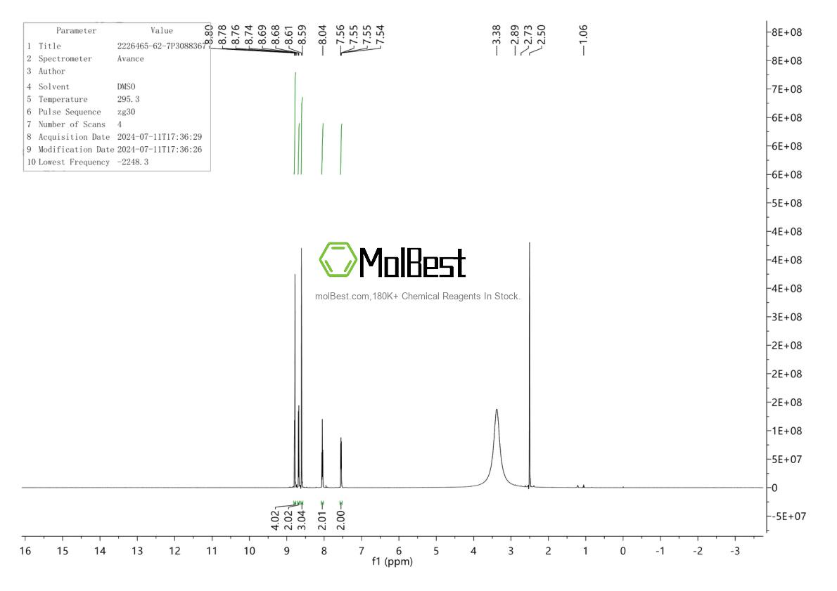 Physical sample testing spectrum (NMR) of 2226465-62-7