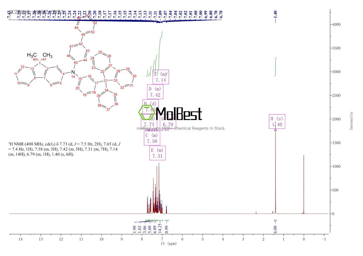 Physical sample testing spectrum (NMR) of 2226747-62-0