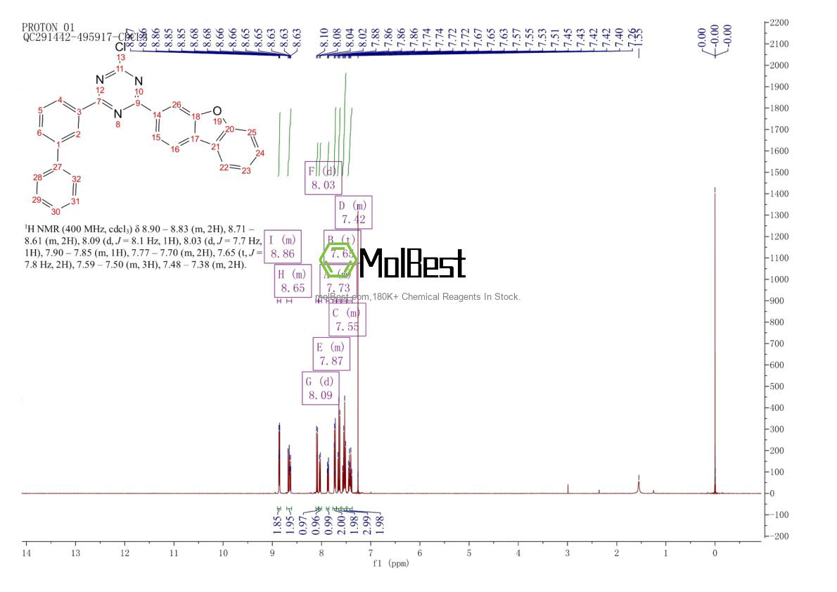 Physical sample testing spectrum (NMR) of 2226747-73-3