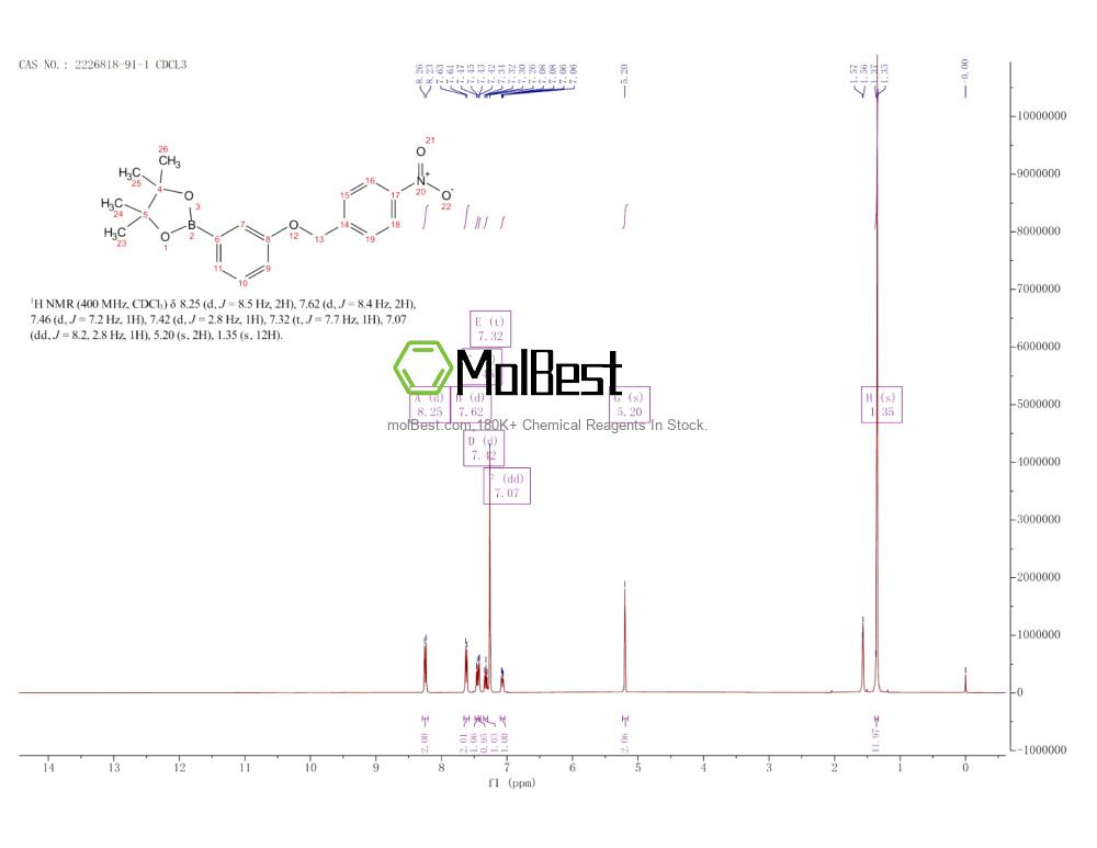 Physical sample testing spectrum (NMR) of 2226818-91-1
