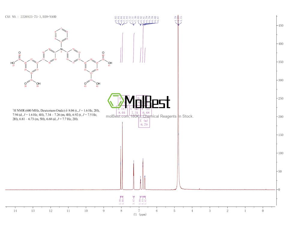 Physical sample testing spectrum (NMR) of 2226923-73-3