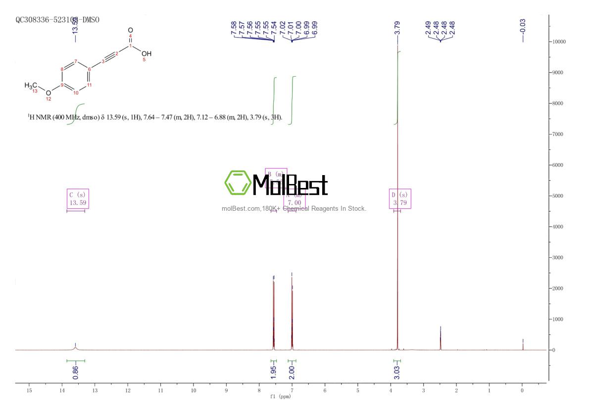 Physical sample testing spectrum (NMR) of 2227-57-8