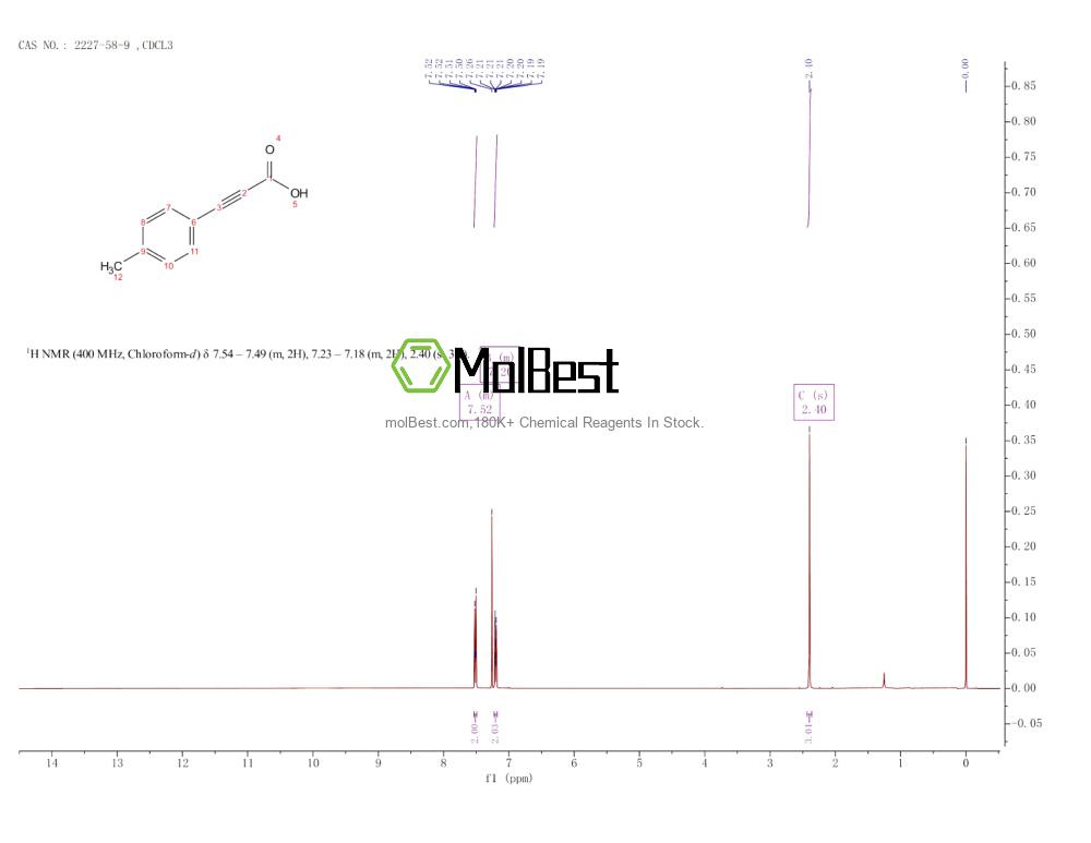 Physical sample testing spectrum (NMR) of 2227-58-9