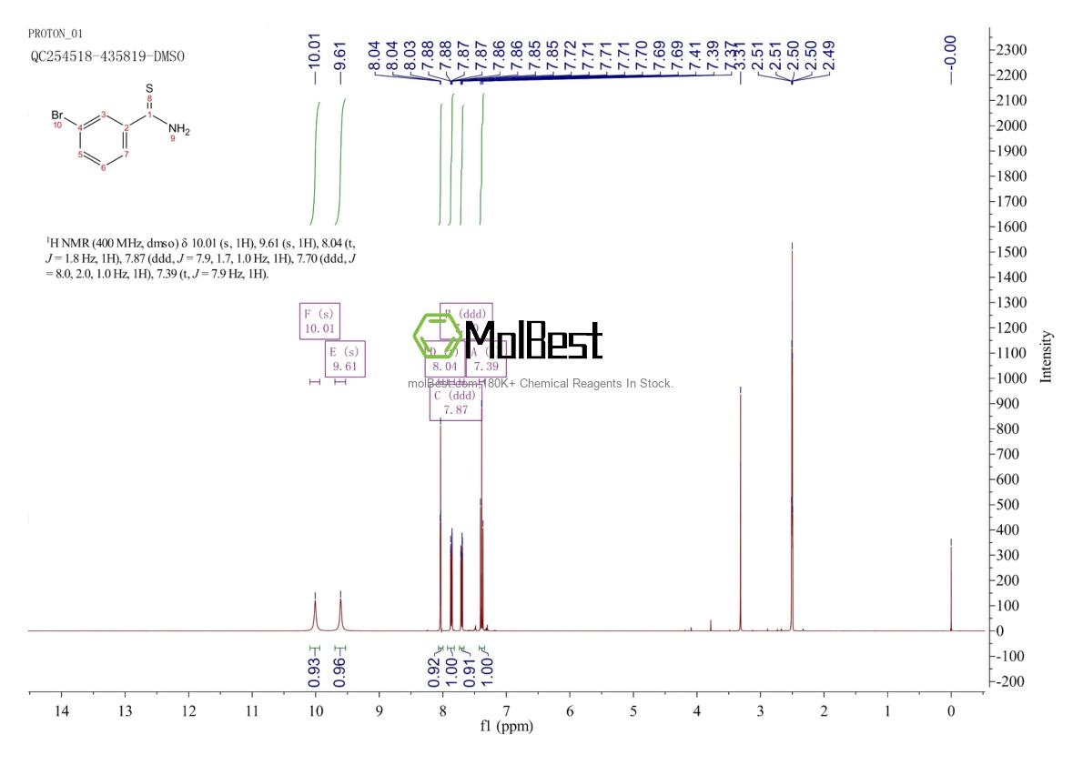 Physical sample testing spectrum (NMR) of 2227-62-5