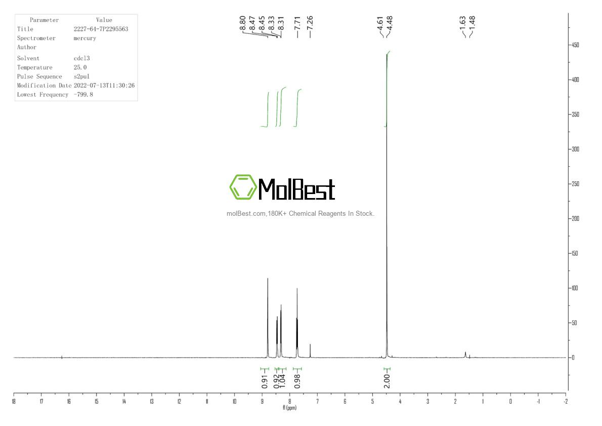 Physical sample testing spectrum (NMR) of 2227-64-7