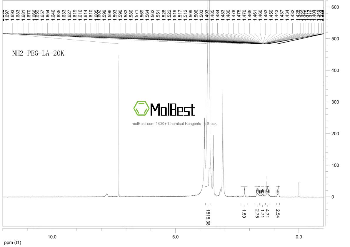 Physical sample testing spectrum (NMR) of 2227083-10-3