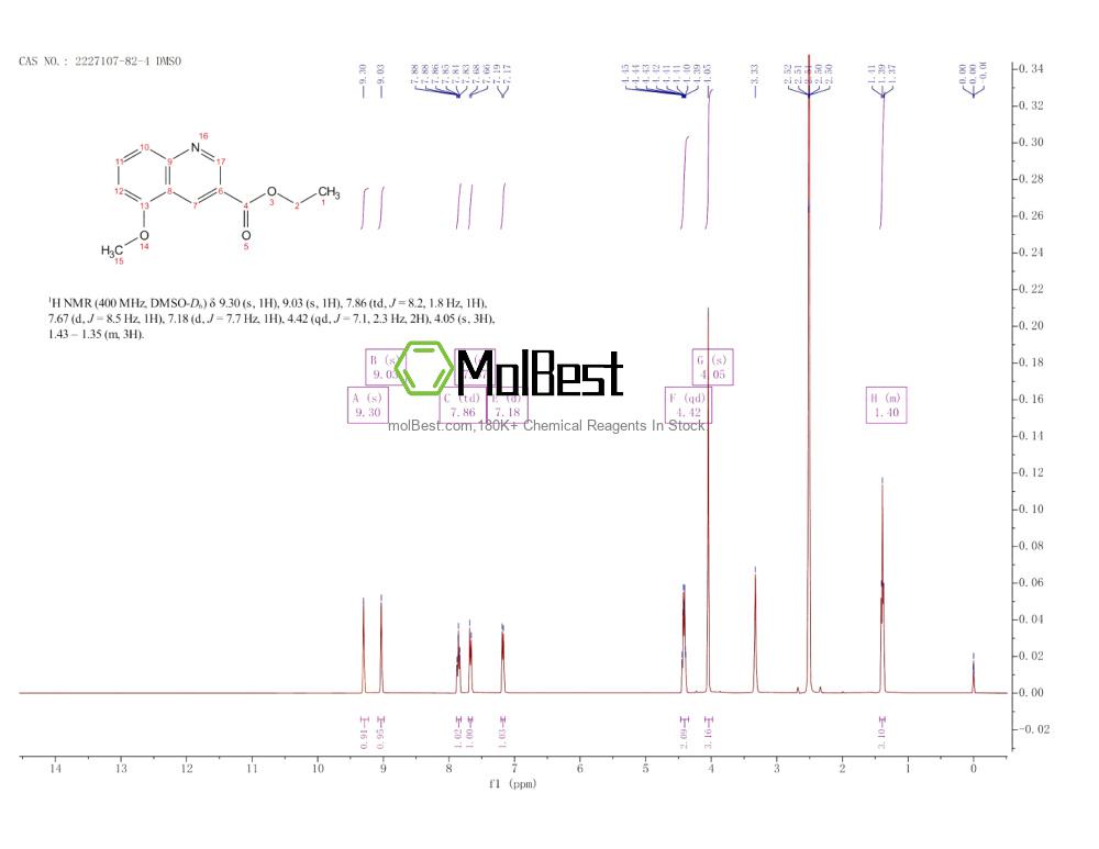 Physical sample testing spectrum (NMR) of 2227107-82-4
