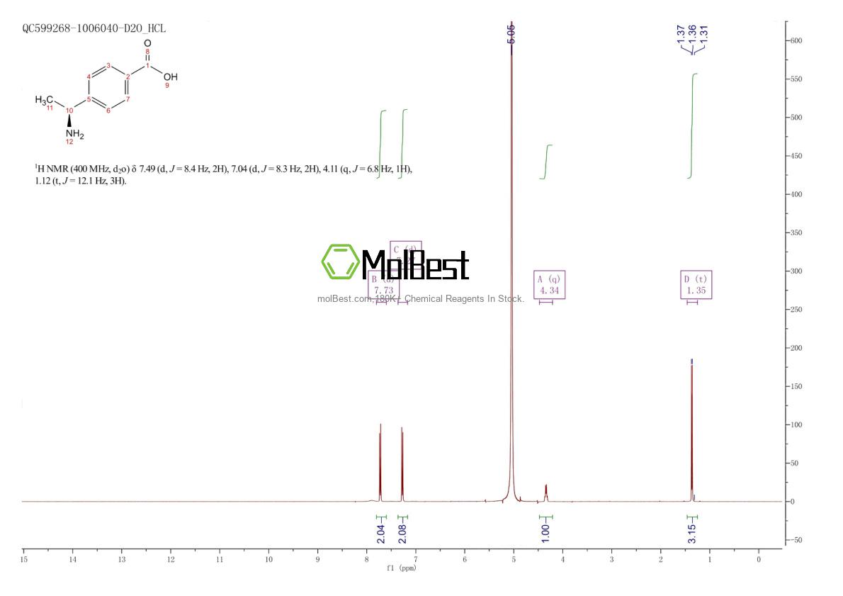 Physical sample testing spectrum (NMR) of 222714-33-2