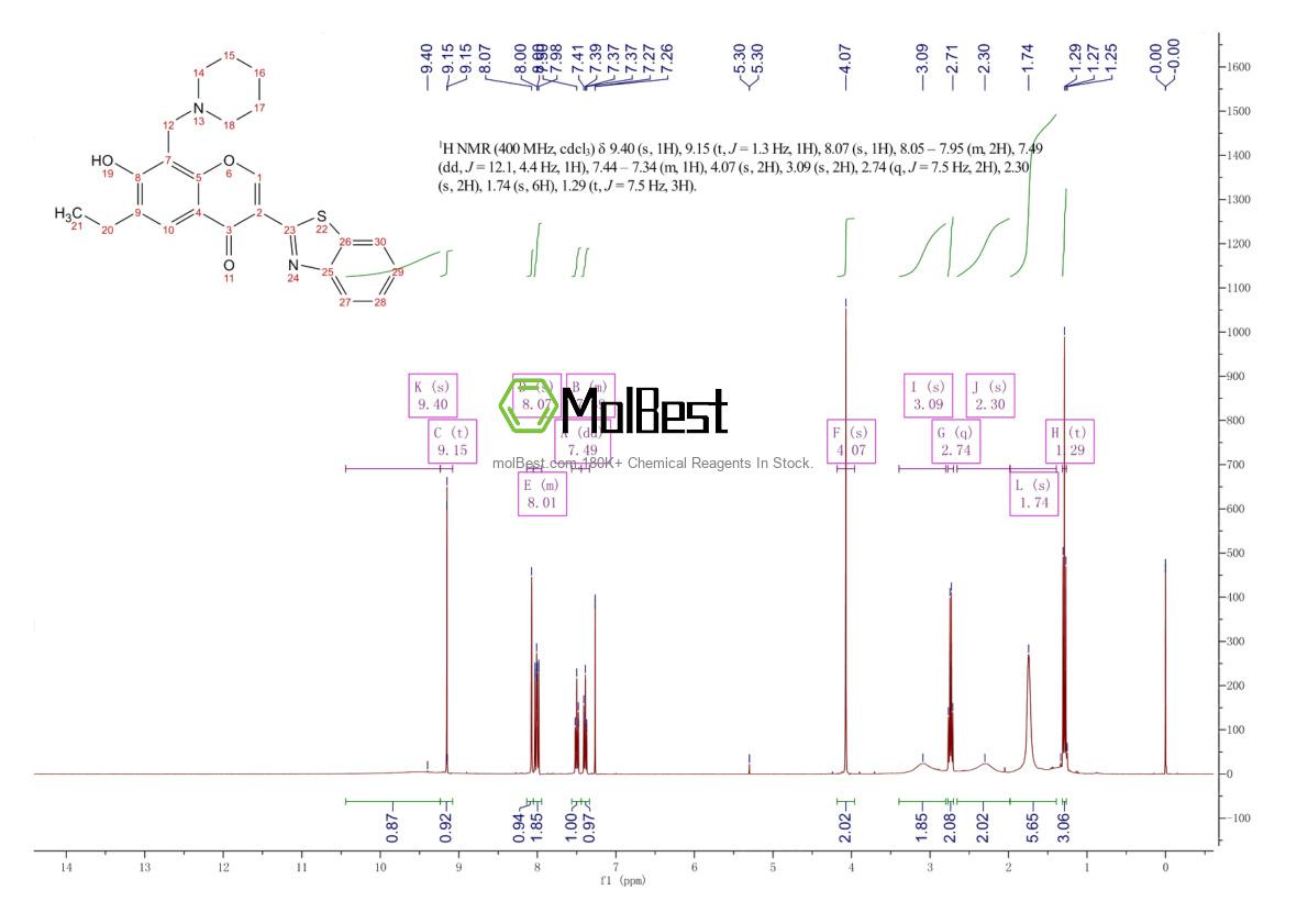 Physical sample testing spectrum (NMR) of 222716-34-9