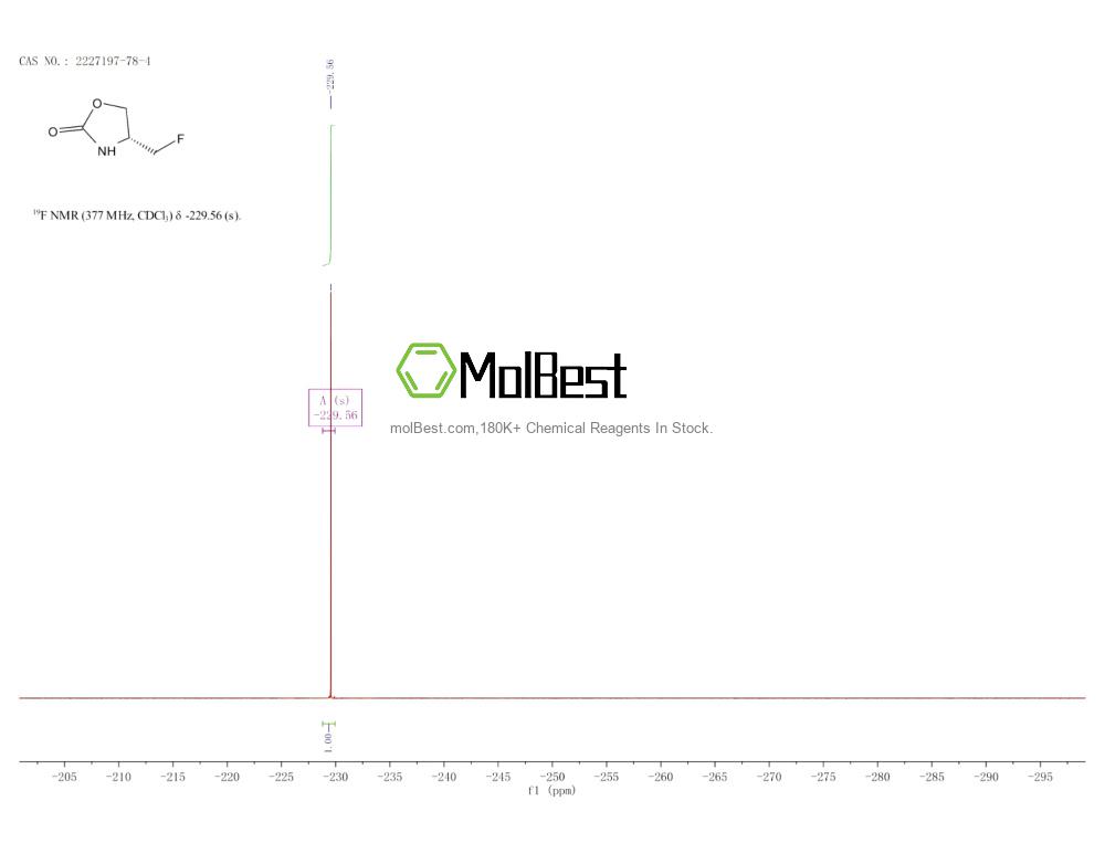 Physical sample testing spectrum (NMR) of 2227197-78-4