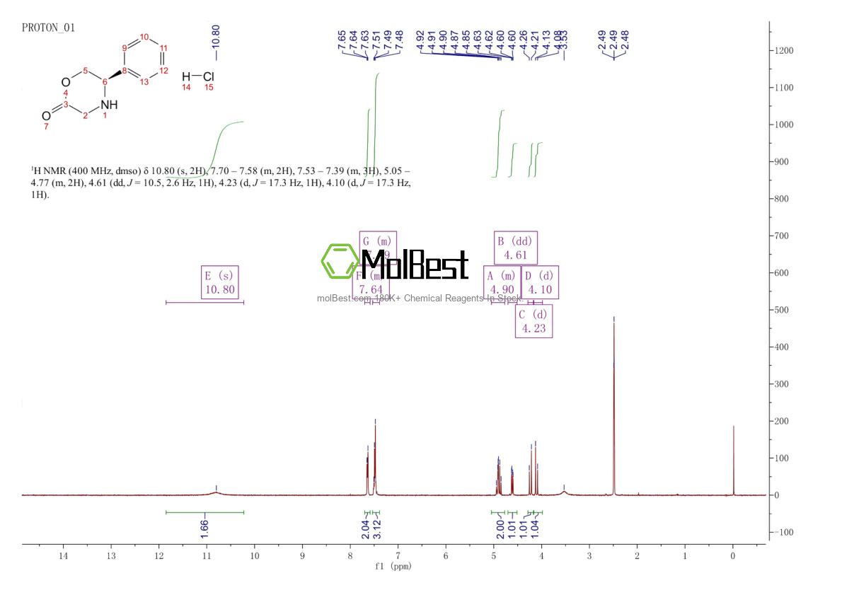 Physical sample testing spectrum (NMR) of 2227198-96-9