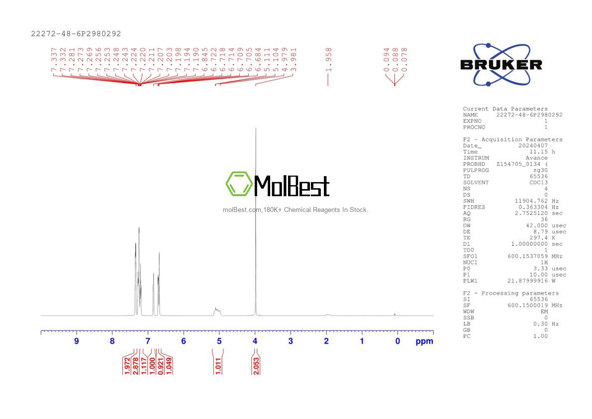Physical sample testing spectrum (NMR) of 22272-48-6