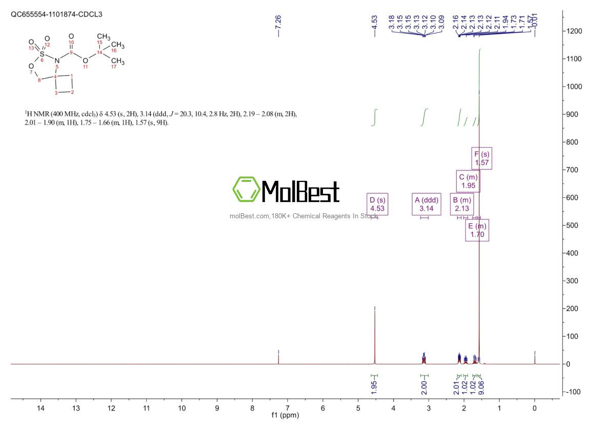 Physical sample testing spectrum (NMR) of 2227204-96-6