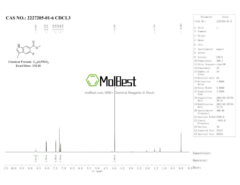 Physical sample testing spectrum (NMR) of 2227205-01-6