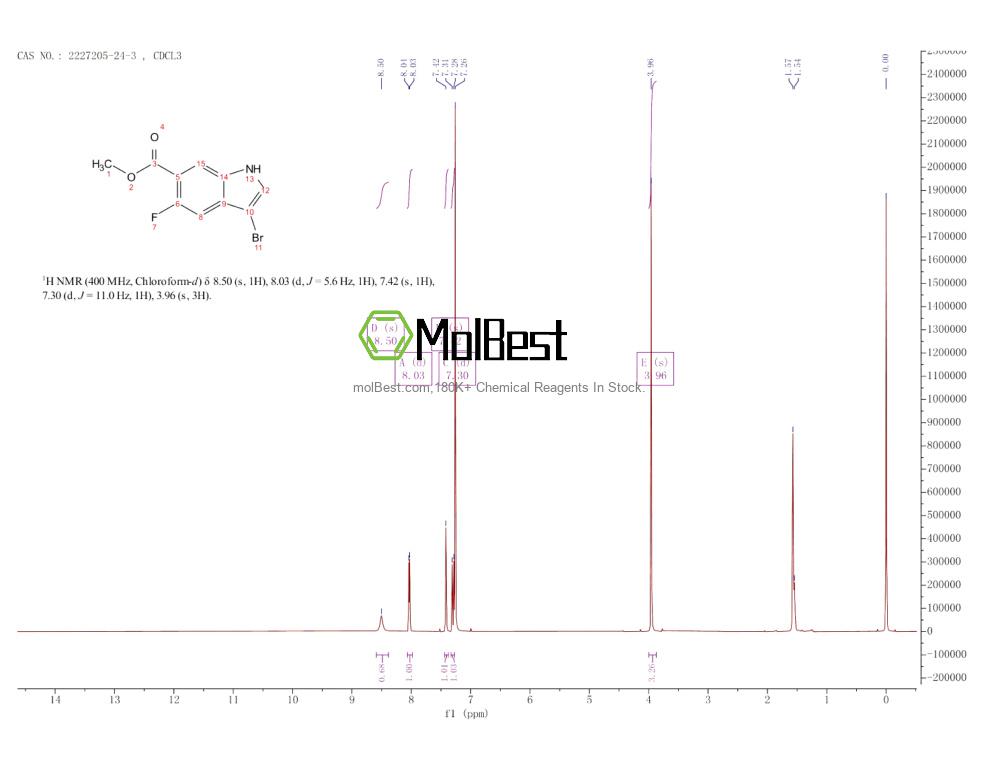 Physical sample testing spectrum (NMR) of 2227205-24-3