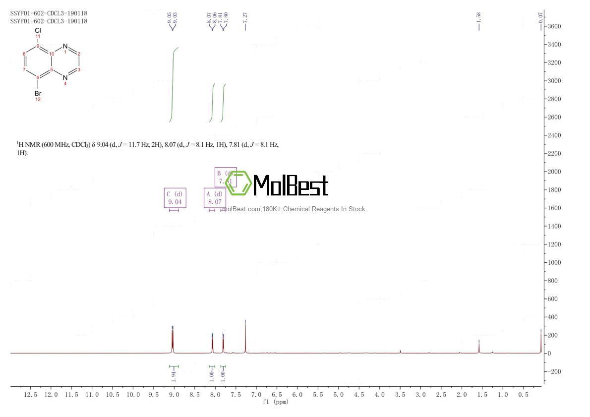 Physical sample testing spectrum (NMR) of 2227206-68-8