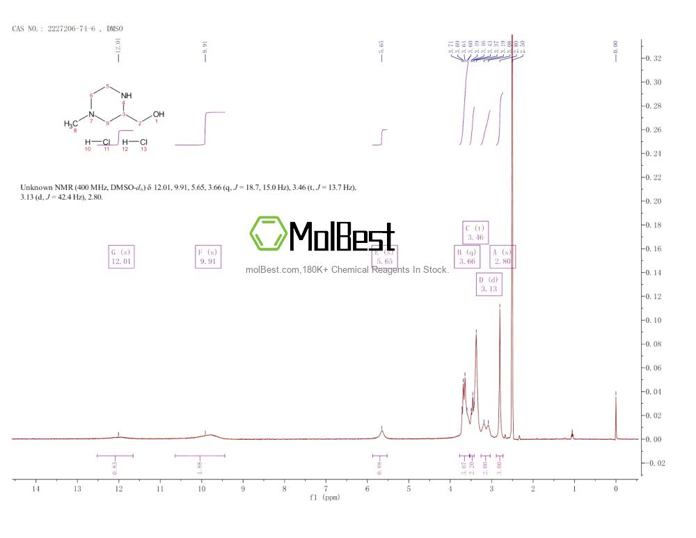 Physical sample testing spectrum (NMR) of 2227206-74-6