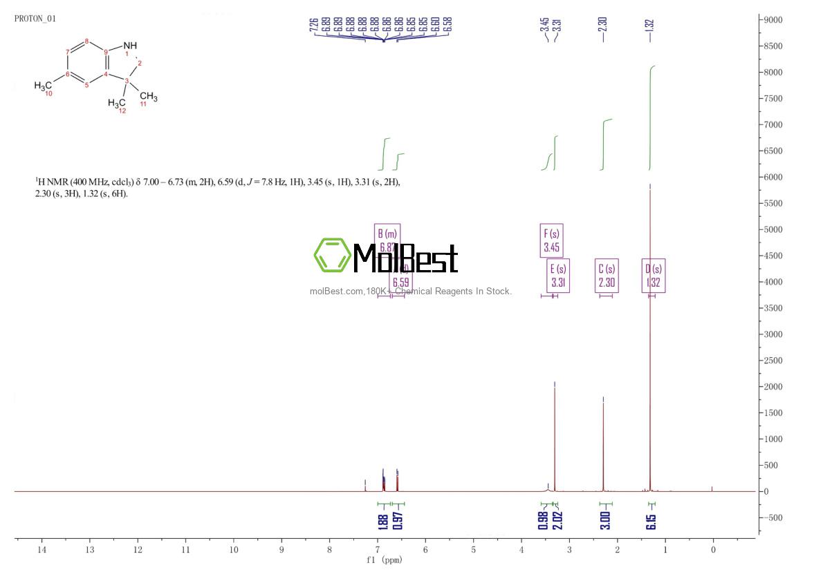 Physical sample testing spectrum (NMR) of 222721-46-2