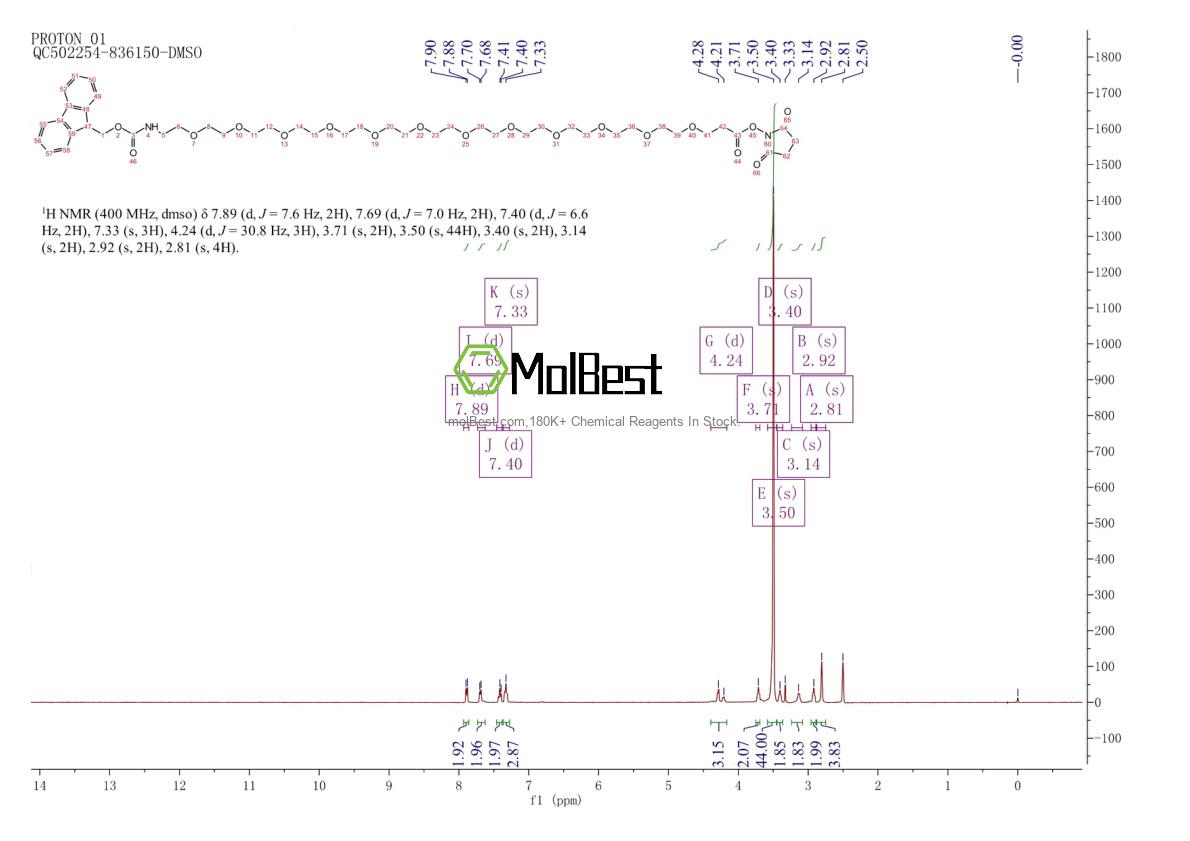 Physical sample testing spectrum (NMR) of 2227246-92-4