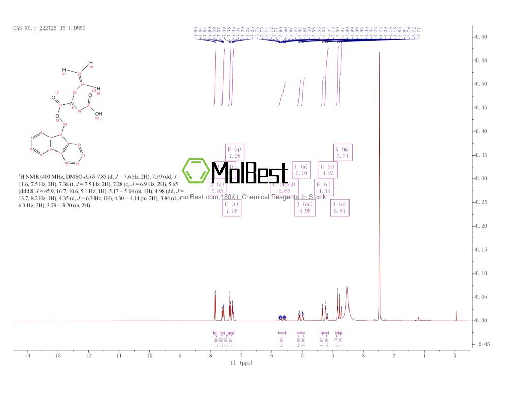 Physical sample testing spectrum (NMR) of 222725-35-1