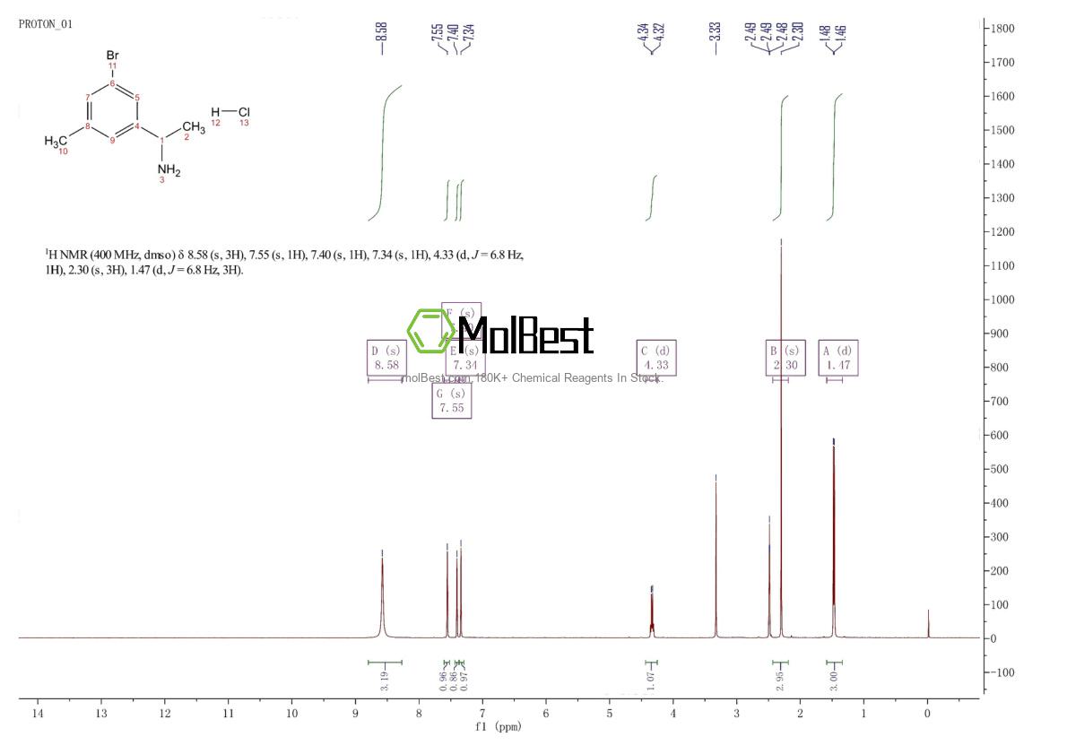 Physical sample testing spectrum (NMR) of 2227272-47-9