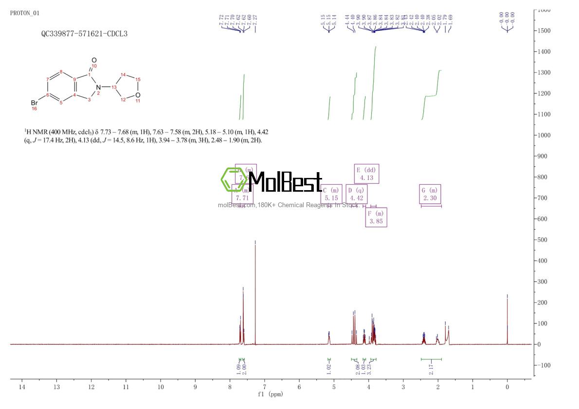Physical sample testing spectrum (NMR) of 2227272-50-4