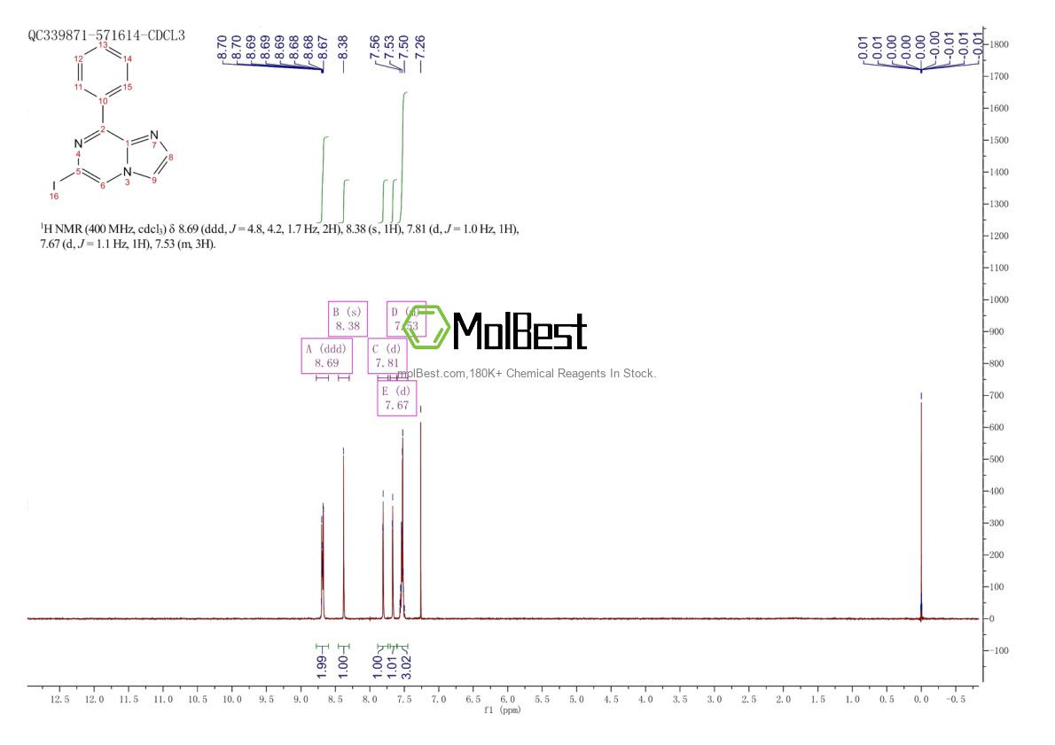 Physical sample testing spectrum (NMR) of 2227272-86-6
