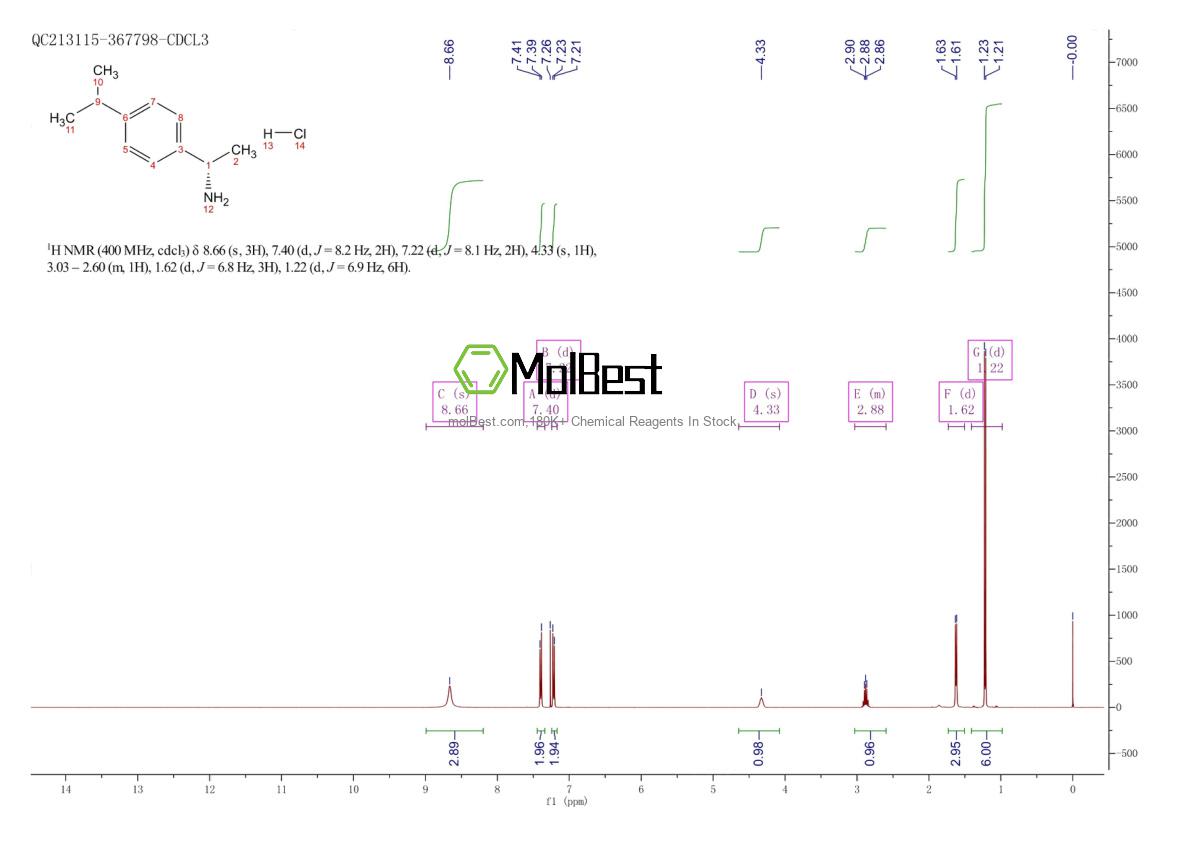 Physical sample testing spectrum (NMR) of 222737-88-4