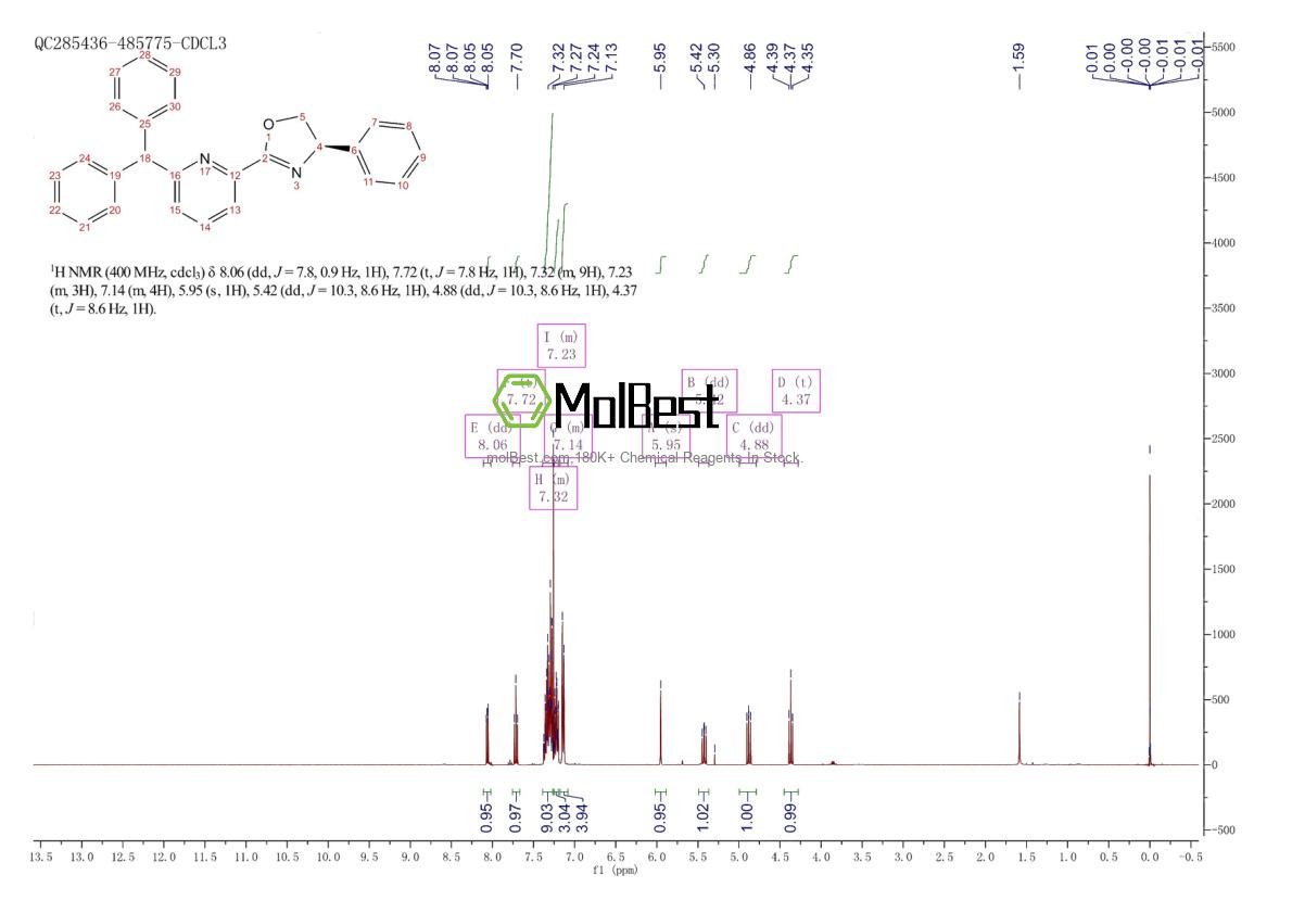 Physical sample testing spectrum (NMR) of 2227390-59-0
