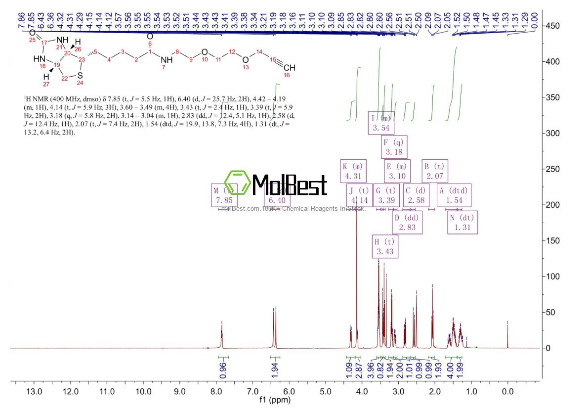 Physical sample testing spectrum (NMR) of 2227450-68-0