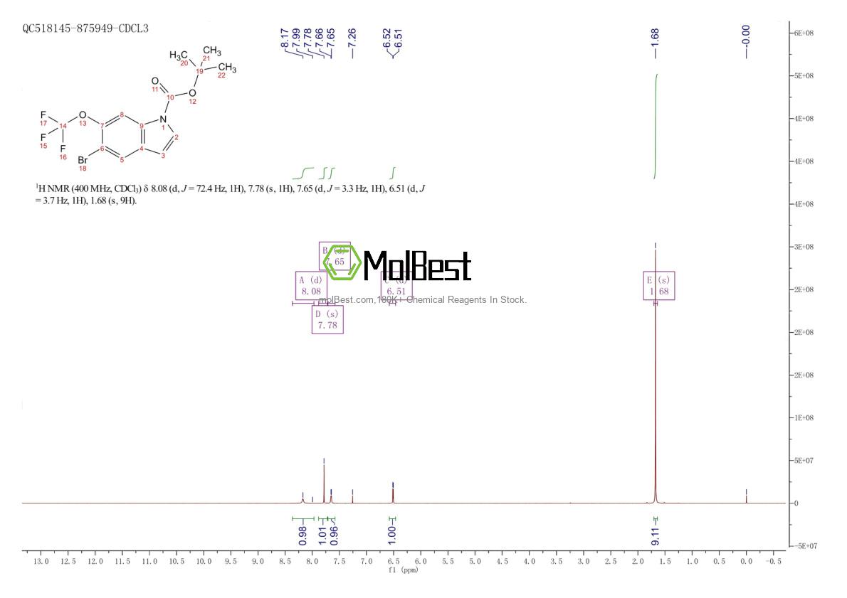 Physical sample testing spectrum (NMR) of 2227479-96-9