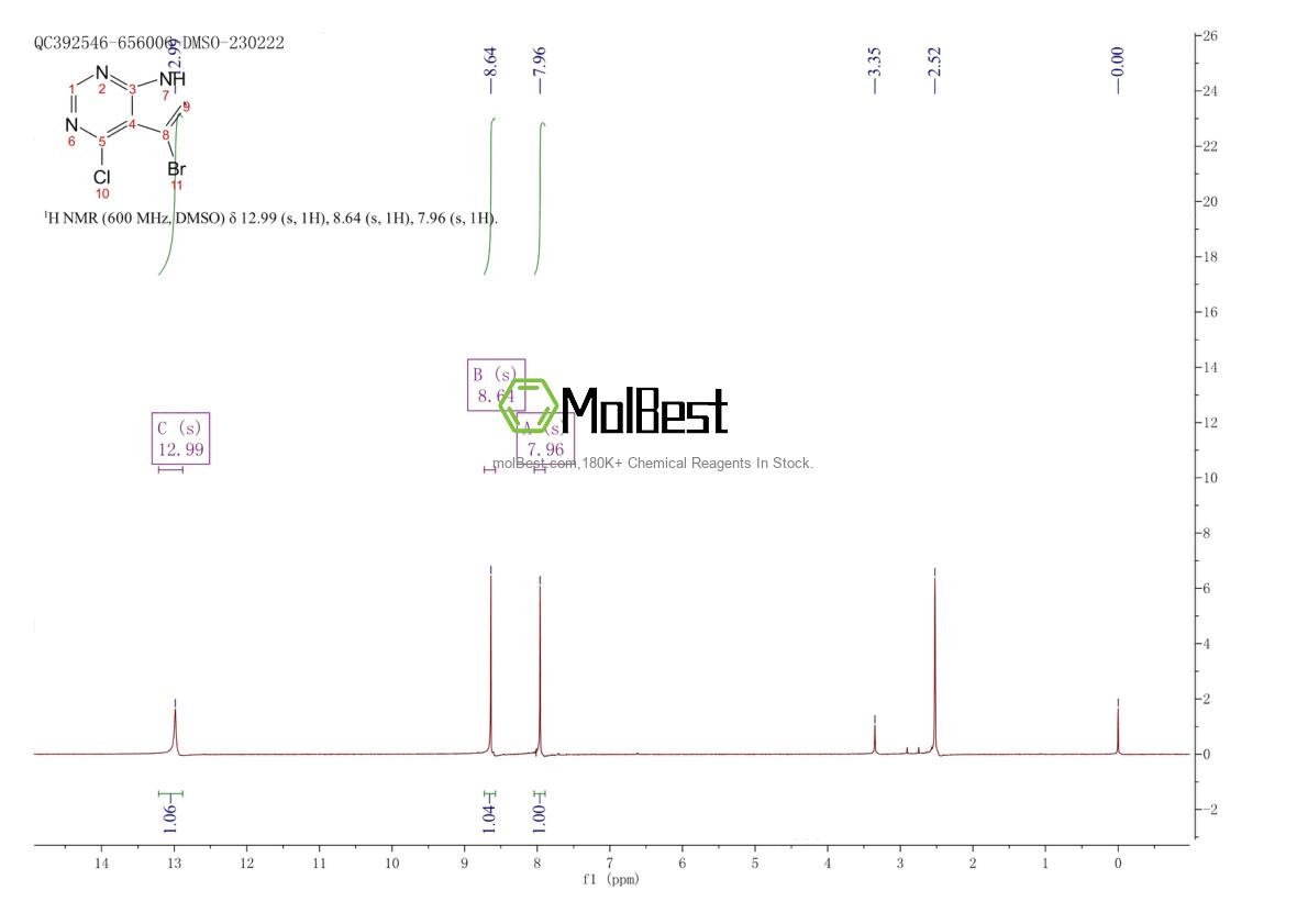 Physical sample testing spectrum (NMR) of 22276-95-5