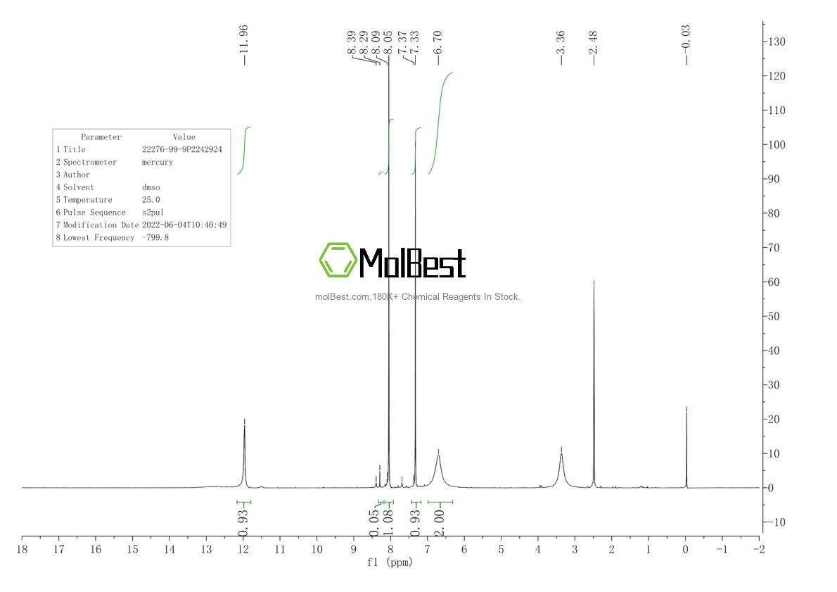Physical sample testing spectrum (NMR) of 22276-99-9