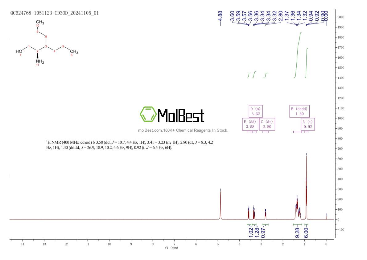 Physical sample testing spectrum (NMR) of 2227762-98-1