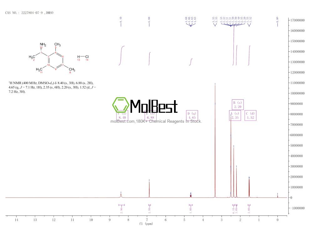 Physical sample testing spectrum (NMR) of 2227804-07-9