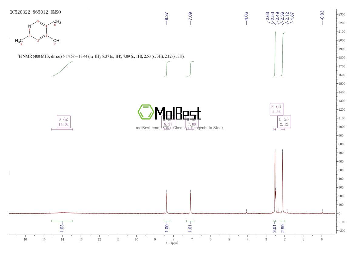 Physical sample testing spectrum (NMR) of 22279-59-0