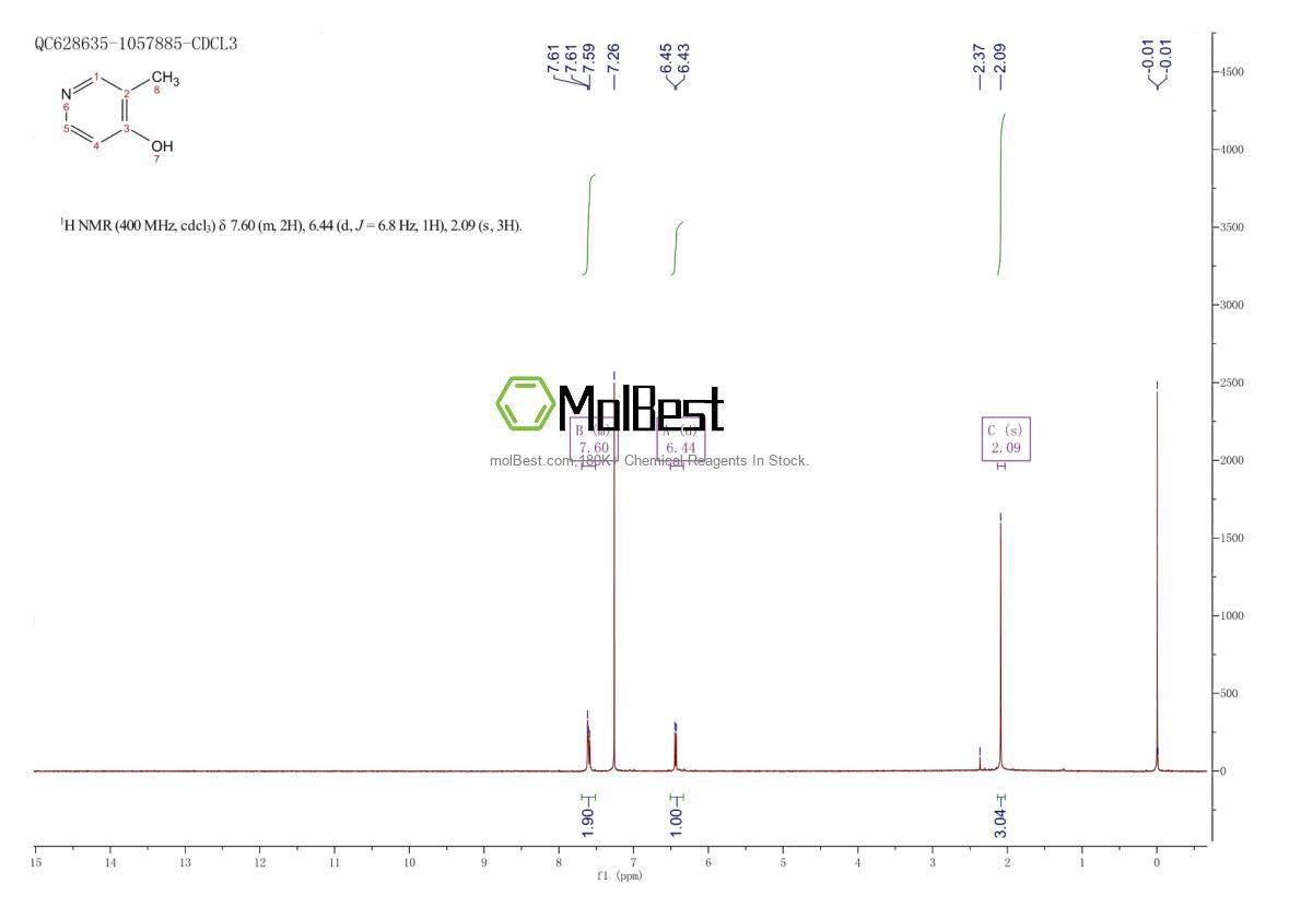 Physical sample testing spectrum (NMR) of 22280-02-0